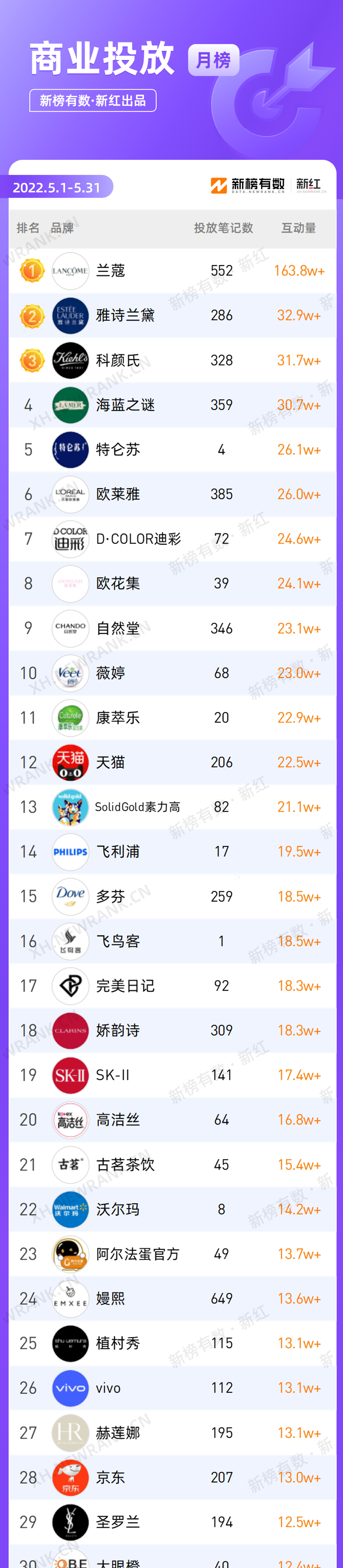 小红书代运营 小红书代运营